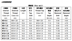公制薄壁型插銷螺套規(guī)格技術(shù)參數(shù)對(duì)照表
